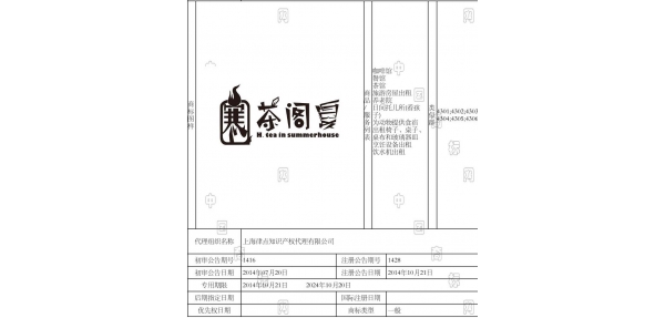 上海餐飲商標(biāo)注冊案例